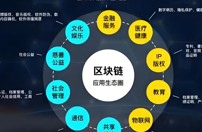 U交易平台技术架构与主网测试网进展示意图